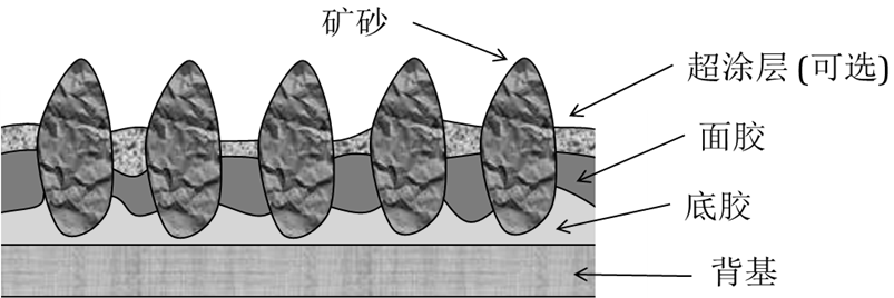 砂帶的結構