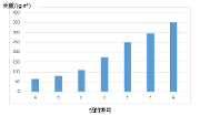 好的紙基選擇一定程度上已經(jīng)決定了砂紙的品質